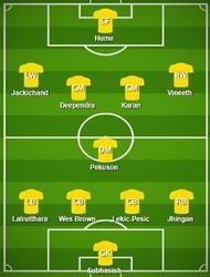 Kerala Blasters FC Probable Starting XI